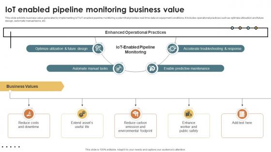 IoT Solutions For Oil IoT Enabled Pipeline Monitoring Business Value IoT SS V