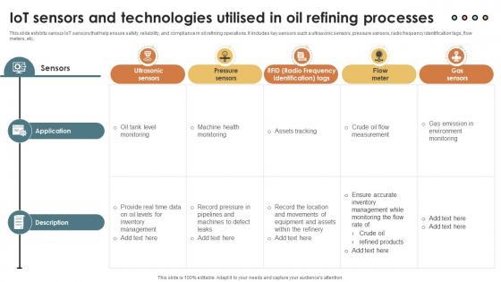 IoT Solutions For Oil IoT Sensors And Technologies Utilised In Oil Refining IoT SS V IoT Solutions For Oil IoT Sensors And Technologies Utilised In Oil Refining IoT SS V