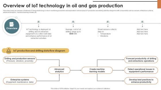 IoT Solutions For Oil Overview Of IoT Technology In Oil And Gas Production IoT SS V IoT Solutions For Oil Overview Of IoT Technology In Oil And Gas Production IoT SS V