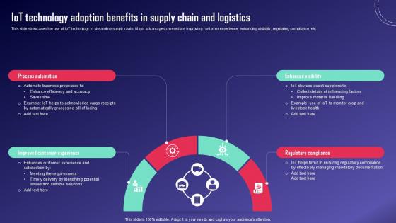 IoT Technology Adoption Benefits IoT Fleet Monitoring Ppt Slide IoT SS V