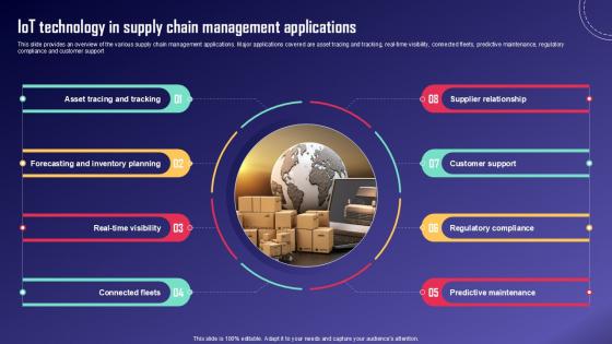 IoT Technology In Supply Chain IoT Fleet Monitoring Ppt Template IoT SS V