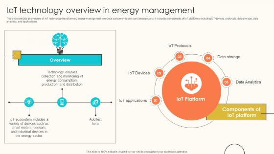 IoT Technology Overview In Energy Management Internet Of Things Solutions To Enhance Energy IoT SS V