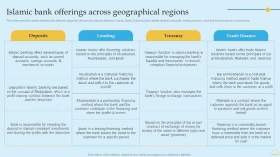 Islamic Bank Offerings Across Geographical Regions In Depth Analysis Of Islamic Banking Diagrams PDF