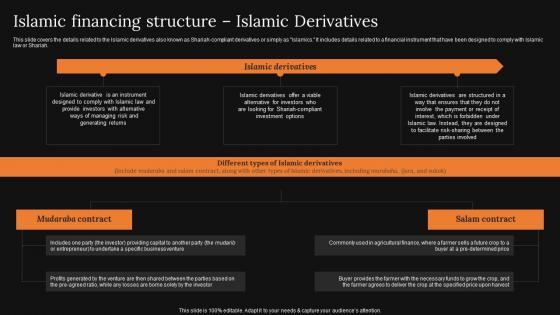 Islamic Financing Structure Islamic Derivatives A Detailed Knowledge Of Islamic Finance Clipart Pdf