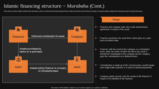 Islamic Financing Structure Murabaha A Detailed Knowledge Of Islamic Finance Introduction Pdf