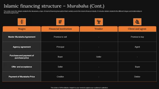 Islamic Financing Structure Murabaha A Detailed Knowledge Of Islamic Finance Introduction Pdf