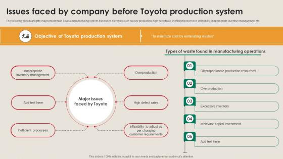 Issues Faced By Company Before Toyota Manufacturing Strategy Driving Industry 4 0