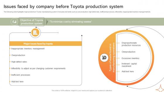 Issues Faced By Company Before Toyota Production Implementing Manufacturing Strategy SS V