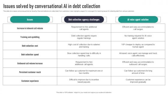 Issues Solved By Conversational AI In Debt Collection Template Pdf Issues Solved By Conversational AI In Debt Collection Template Pdf