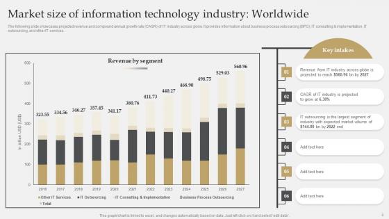 IT Industry Market Research To Identify Target Audience Ppt Powerpoint Presentation Complete Deck With Slides