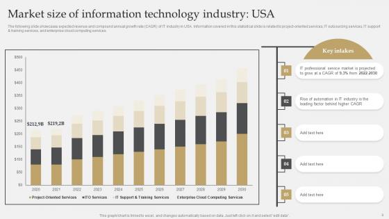 IT Industry Market Research To Identify Target Audience Ppt Powerpoint Presentation Complete Deck With Slides