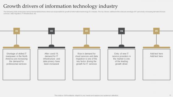 IT Industry Market Research To Identify Target Audience Ppt Powerpoint Presentation Complete Deck With Slides