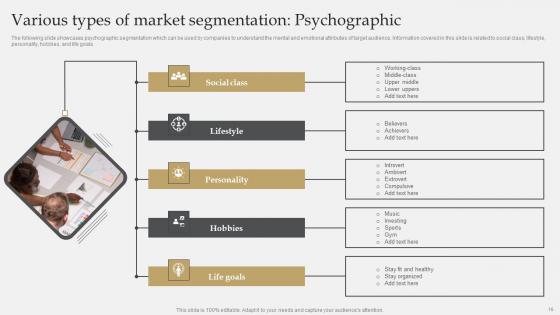 IT Industry Market Research To Identify Target Audience Ppt Powerpoint Presentation Complete Deck With Slides