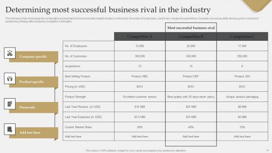 IT Industry Market Research To Identify Target Audience Ppt Powerpoint Presentation Complete Deck With Slides