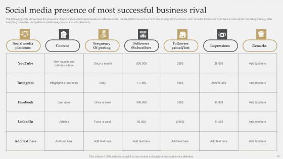 IT Industry Market Research To Identify Target Audience Ppt Powerpoint Presentation Complete Deck With Slides