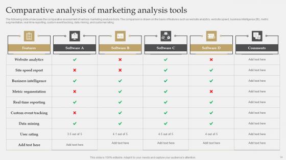 IT Industry Market Research To Identify Target Audience Ppt Powerpoint Presentation Complete Deck With Slides