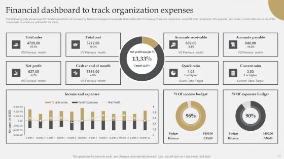 IT Industry Market Research To Identify Target Audience Ppt Powerpoint Presentation Complete Deck With Slides