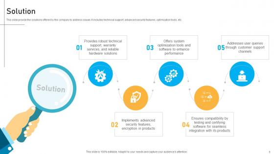 IT Infrastructure Service Provider Business Models Powerpoint Ppt Template Bundles BMC V