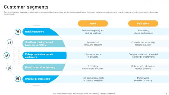 IT Infrastructure Service Provider Business Models Powerpoint Ppt Template Bundles BMC V