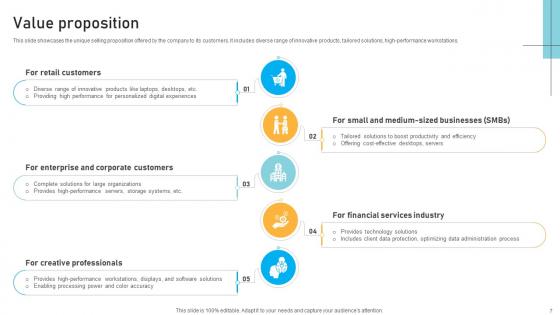 IT Infrastructure Service Provider Business Models Powerpoint Ppt Template Bundles BMC V