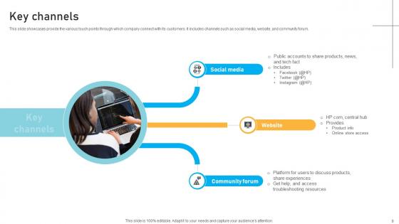 IT Infrastructure Service Provider Business Models Powerpoint Ppt Template Bundles BMC V