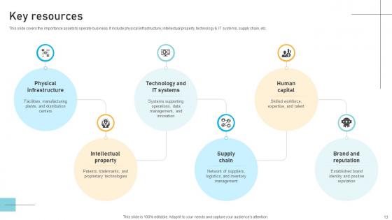 IT Infrastructure Service Provider Business Models Powerpoint Ppt Template Bundles BMC V