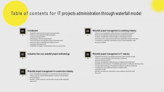 IT Projects Administration Through Waterfall Model Ppt Powerpoint Presentation Complete Deck With Slides