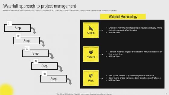 IT Projects Administration Through Waterfall Model Ppt Powerpoint Presentation Complete Deck With Slides