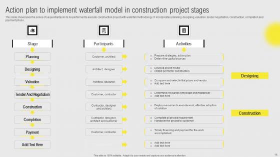 IT Projects Administration Through Waterfall Model Ppt Powerpoint Presentation Complete Deck With Slides