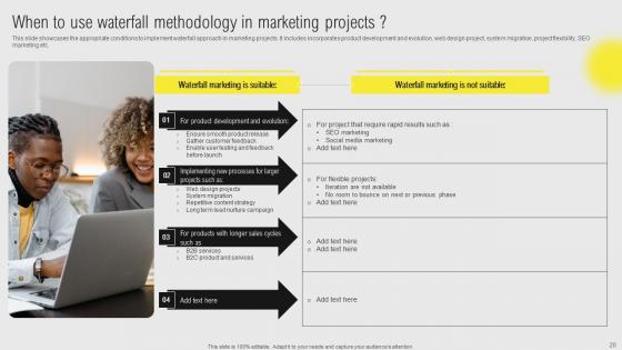 IT Projects Administration Through Waterfall Model Ppt Powerpoint Presentation Complete Deck With Slides