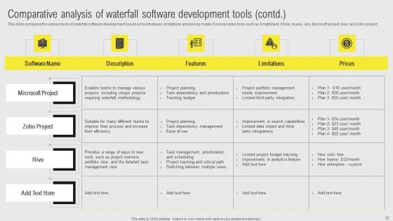 IT Projects Administration Through Waterfall Model Ppt Powerpoint Presentation Complete Deck With Slides