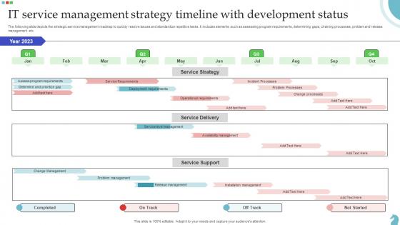 IT Service Management Strategy Timeline With Development Status Background Pdf