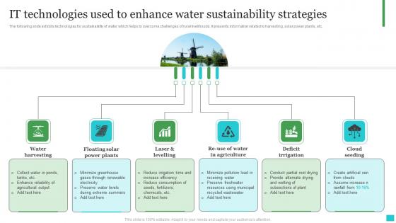 IT Technologies Used To Enhance Water Sustainability Strategies Topics Pdf IT Technologies Used To Enhance Water Sustainability Strategies Topics Pdf