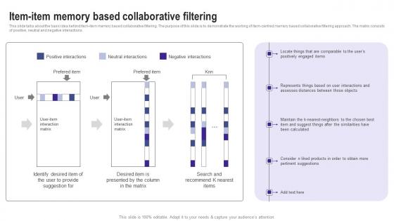 Item Item Memory Based Collaborative Filtering Use Cases Of Filtering Methods Introduction Pdf