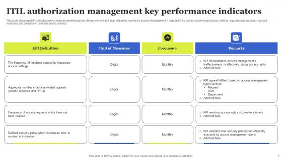 ITIL Authorization Management Ppt Powerpoint Presentation Complete Deck With Slides