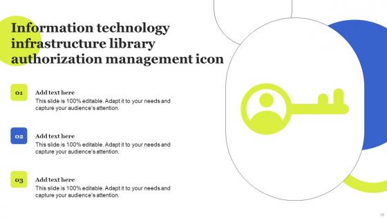 ITIL Authorization Management Ppt Powerpoint Presentation Complete Deck With Slides