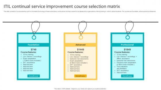 ITIL Continual Service Improvement Course Selection Matrix Elements Pdf