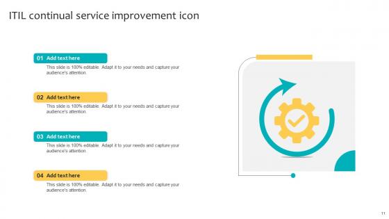 ITIL Continual Service Improvement Ppt Powerpoint Presentation Complete Deck With Slides