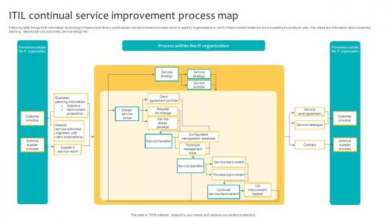 ITIL Continual Service Improvement Process Map Designs Pdf ITIL Continual Service Improvement Process Map Designs Pdf