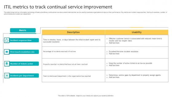 ITIL Metrics To Track Continual Service Improvement Infographics Pdf ITIL Metrics To Track Continual Service Improvement Infographics Pdf
