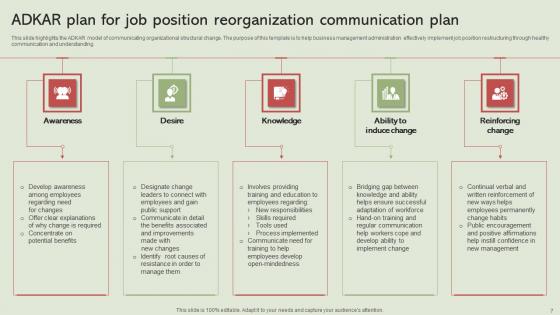 Job Position Reorganization Communication Plan Ppt Powerpoint Presentation Complete Deck With Slides