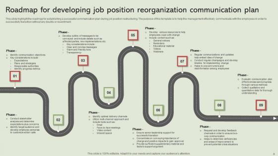 Job Position Reorganization Communication Plan Ppt Powerpoint Presentation Complete Deck With Slides