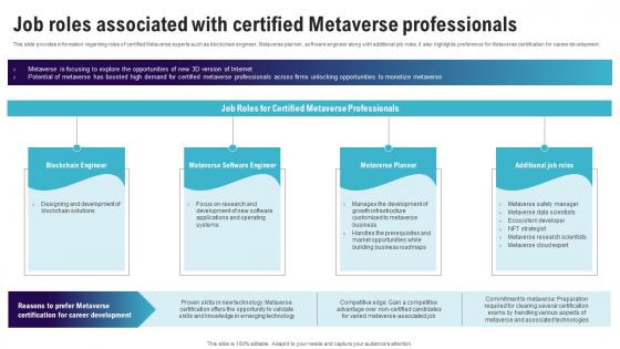 Job Roles Associated With Certified Continuum Of Technology Revamping Business AI SS V