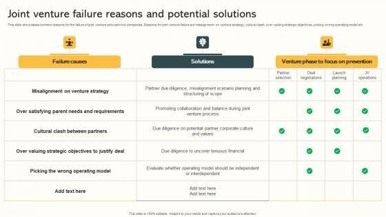 Joint Venture Failure Reasons And Potential Solutions Market Expansion Through Designs Pdf