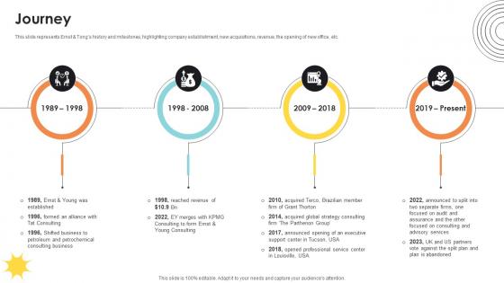 Journey Professional Services And Tax Advisory Company Profile CP SS V