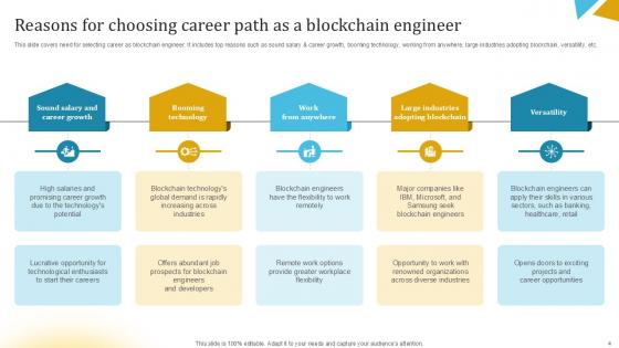Journey to Blockchain Engineering Excellence Ppt Presentation BCT CD V