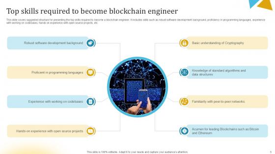 Journey to Blockchain Engineering Excellence Ppt Presentation BCT CD V