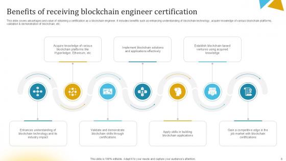 Journey to Blockchain Engineering Excellence Ppt Presentation BCT CD V