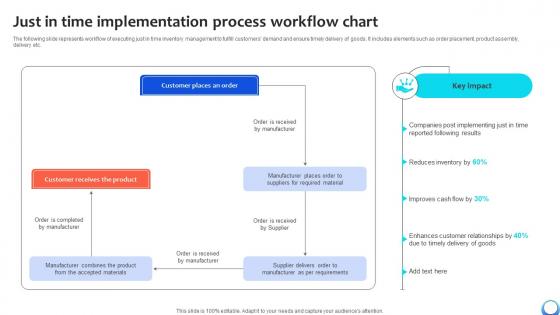 Just In Time Implementation Process Workflow Automating Production Process Strategy SS V
