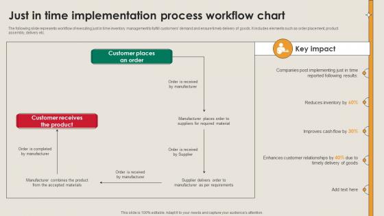 Just In Time Implementation Process Workflow Manufacturing Strategy Driving Industry 4 0